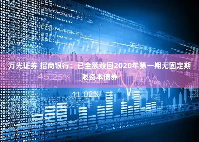 万光证券 招商银行：已全额赎回2020年第一期无固定期限资本债券